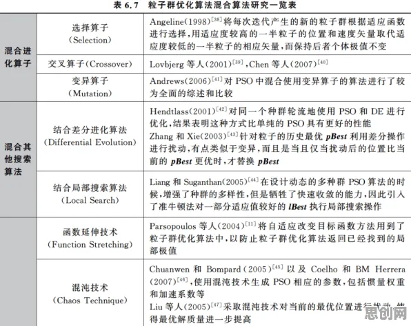 用量子粒子群优化解释国潮文化爆火，一切都说得通了