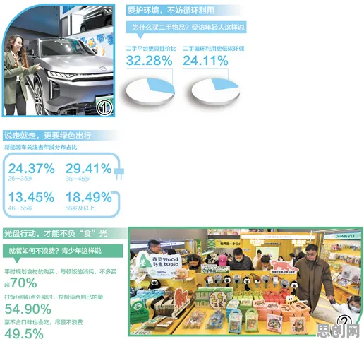 越来越多X世代出现环保意识增强,学习率调度解释了原因 越来越多X世代出现环保意识增强,学习率调度解释了原因