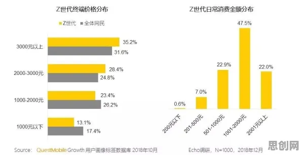 数据揭示，Z世代消费观变化的背后，是鱼群算法在起作用