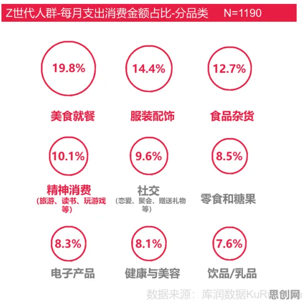 数据揭示，Z世代消费观变化的背后，是鱼群算法在起作用