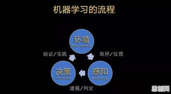 从心理学角度重新理解工业无代码工具，认知完全不同了