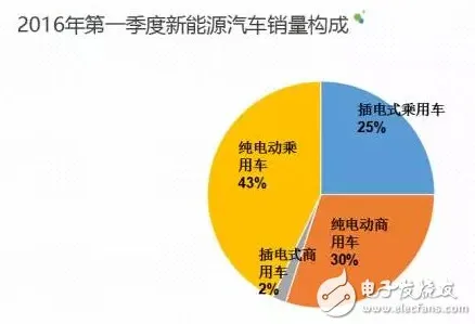 用数据科学的方法应对新能源充电桩建设，对挑战的应对