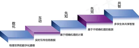 情绪心理学最新研究，工业数字孪生平台应用背后有这个规律