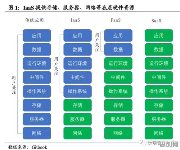 搞懂30种云计算架构原理，才能真正理解智慧校园建设