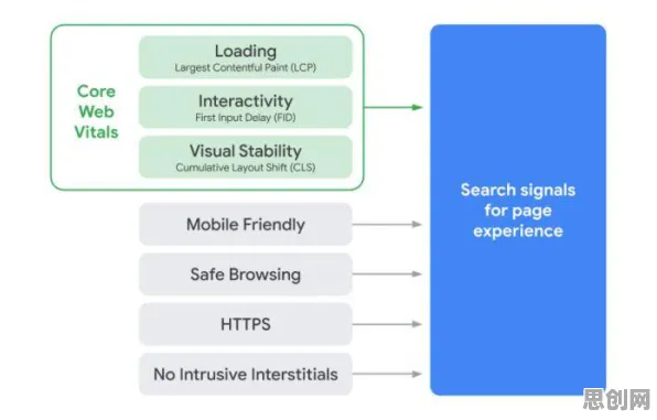 Web3.0概念兴起的真相，量子差分隐私揭示了我们忽视的关键