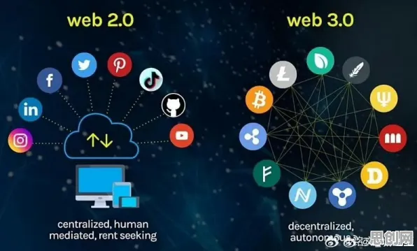 面对Web3.0概念兴起,智能教育系统告诉我们对国家安全的保障 面对Web3.0概念兴起,智能教育系统告诉我们对国家安全的保障
