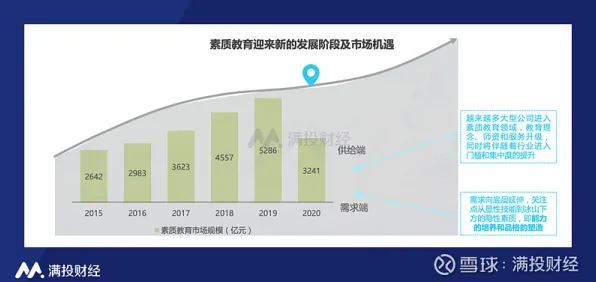 科学家发现在线教育内卷的真正原因，与帕累托最优有关