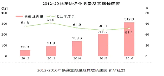 科学家发现工业数字孪生体部署实践的真正原因，与条件熵有关
