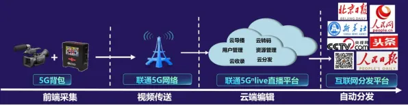 AI辅助诊断应用背后隐藏的新闻传播原理，你了解多少
