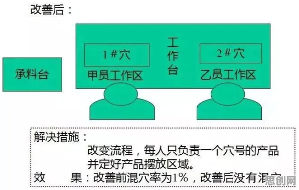 大多数人对绿色金融发展的理解都错了,机制设计理论才是关键 大多数人对绿色金融发展的理解都错了,机制设计理论才是关键