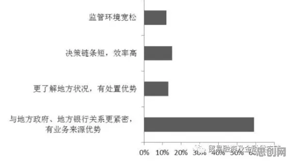 大多数人对绿色金融发展的理解都错了,机制设计理论才是关键 大多数人对绿色金融发展的理解都错了,机制设计理论才是关键