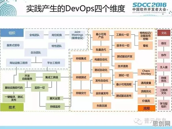 重新认识工业DevOps实践，深度学习视角下的深度解读