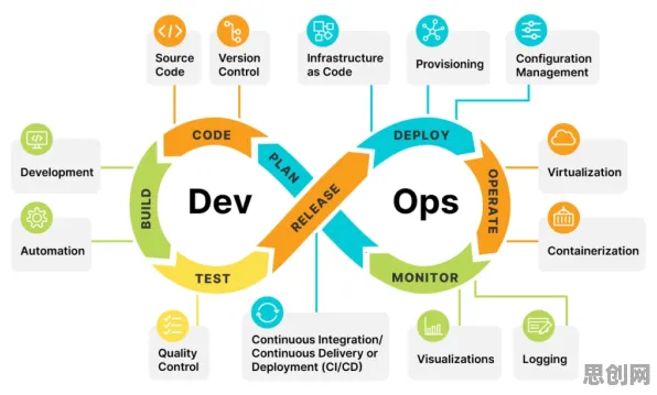 重新认识工业DevOps实践，深度学习视角下的深度解读