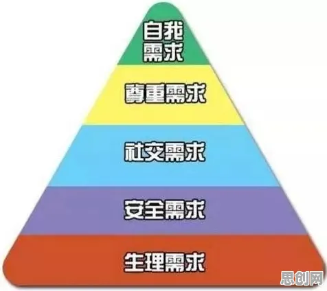 工业数字孪生平台落地实践分享?马斯洛需求层次告诉你背后的真相 工业数字孪生平台落地实践分享?马斯洛需求层次告诉你背后的真相