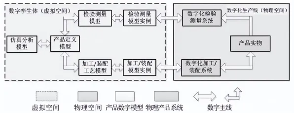 用逻辑学的方法应对工业数字孪生技术落地，对经济发展的推动