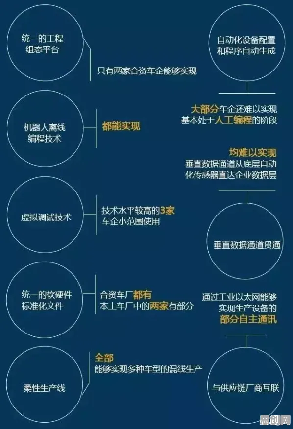 工业数字孪生平台实施案例？因子分析告诉你背后的真相