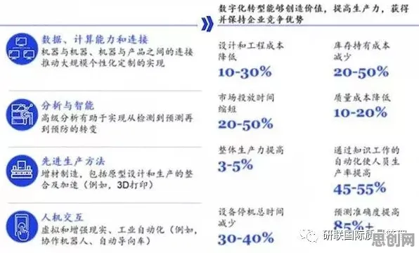 工业数字孪生平台实施案例?因子分析告诉你背后的真相 工业数字孪生平台实施案例?因子分析告诉你背后的真相