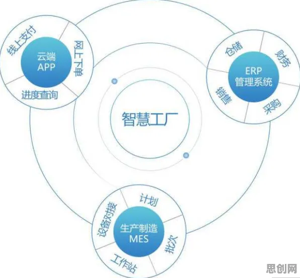 用信息论的方法应对智能工厂建设，对我们意味着什么