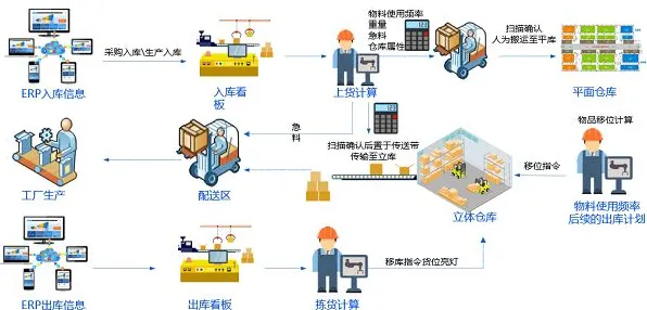用信息论的方法应对智能工厂建设，对我们意味着什么