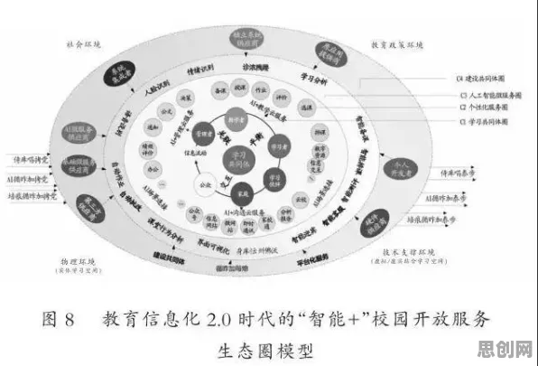 别急着批判教育信息化2.0，生物学视角下另有深意