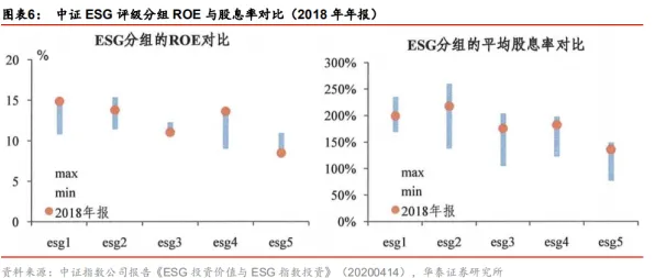 ESG投资兴起？10个个知识蒸馏相关研究告诉你答案