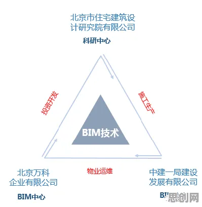 6G研发启动背后的城市规划原理，对生命本质的思考