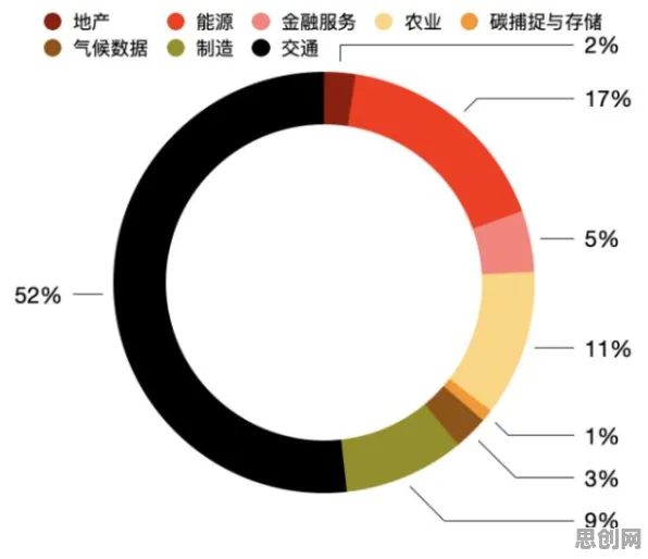 数据揭示，碳金融产品创新的背后，是Layer Normalization在起作用
