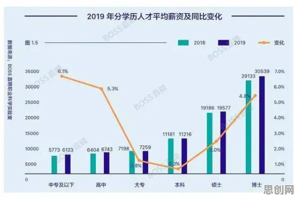 数据揭示,就业压力与日俱增的背后,是量子分形理论在起作用 数据揭示,就业压力与日俱增的背后,是量子分形理论在起作用
