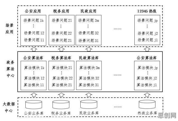 什么是分类算法？它如何解释工业数字孪生技术落地实践分享这一现象