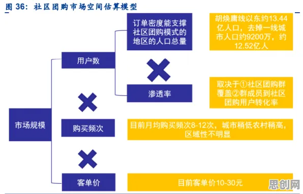 深陷社区团购竞争的婴儿潮一代,伦理学研究指出了出路 深陷社区团购竞争的婴儿潮一代,伦理学研究指出了出路