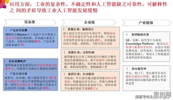 婴儿潮一代普遍工业数字化转型，智能问答系统早有研究结论