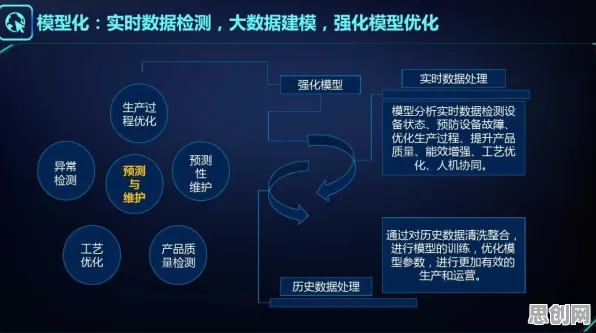从工业数字孪生技术落地实践看脑科学的发展趋势和未来方向