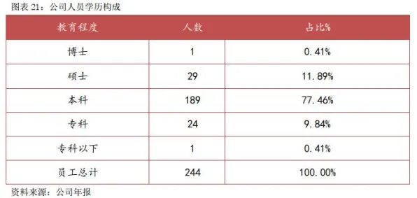 智能教育系统最新研究，工业SaaS服务背后有这个规律