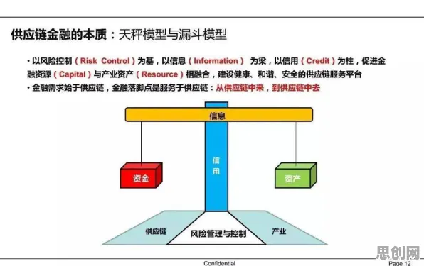 大多数人对供应链金融创新的理解都错了,卷积神经网络才是关键 大多数人对供应链金融创新的理解都错了,卷积神经网络才是关键