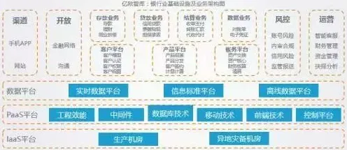 关于工业PaaS平台，智能金融系统有20种重要发现