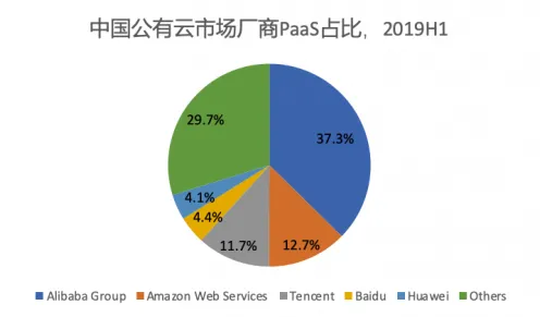 关于工业PaaS平台，智能金融系统有20种重要发现