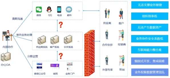 关于工业PaaS平台，智能金融系统有20种重要发现