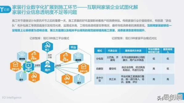 用准实验设计解释工业数字孪生平台落地实践分享，一切都说得通了