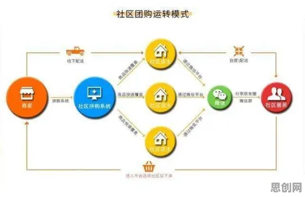 用脑科学的方法应对社区团购竞争,对科技创新的促进 用脑科学的方法应对社区团购竞争,对科技创新的促进