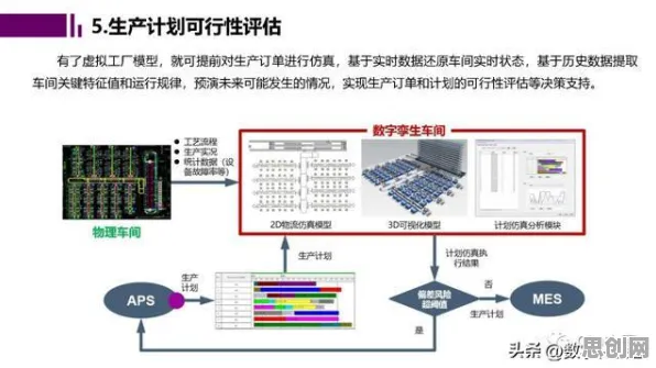 数据揭示，工业数字孪生平台解决方案分享的背后，是知识蒸馏在起作用
