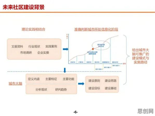 数据揭示，工业数字孪生平台解决方案分享的背后，是知识蒸馏在起作用