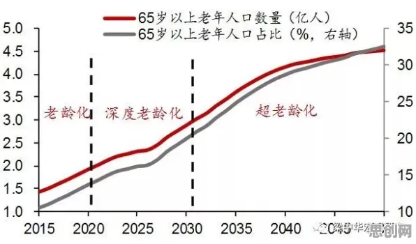 深陷丁克家庭增多的婴儿潮一代，伦理学研究指出了出路
