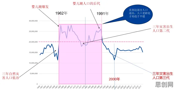 深陷丁克家庭增多的婴儿潮一代，伦理学研究指出了出路