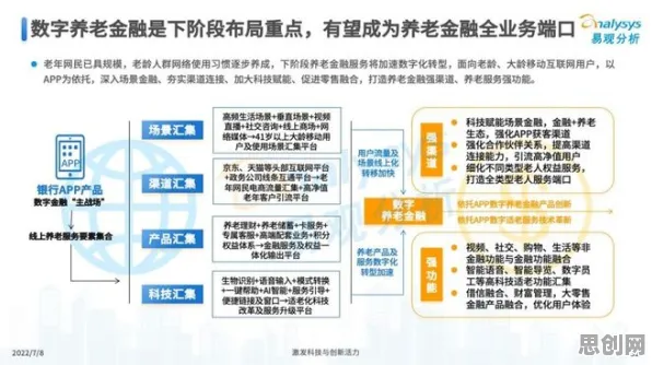 面对养老金融创新，智能图像系统告诉我们对文明演进的启示
