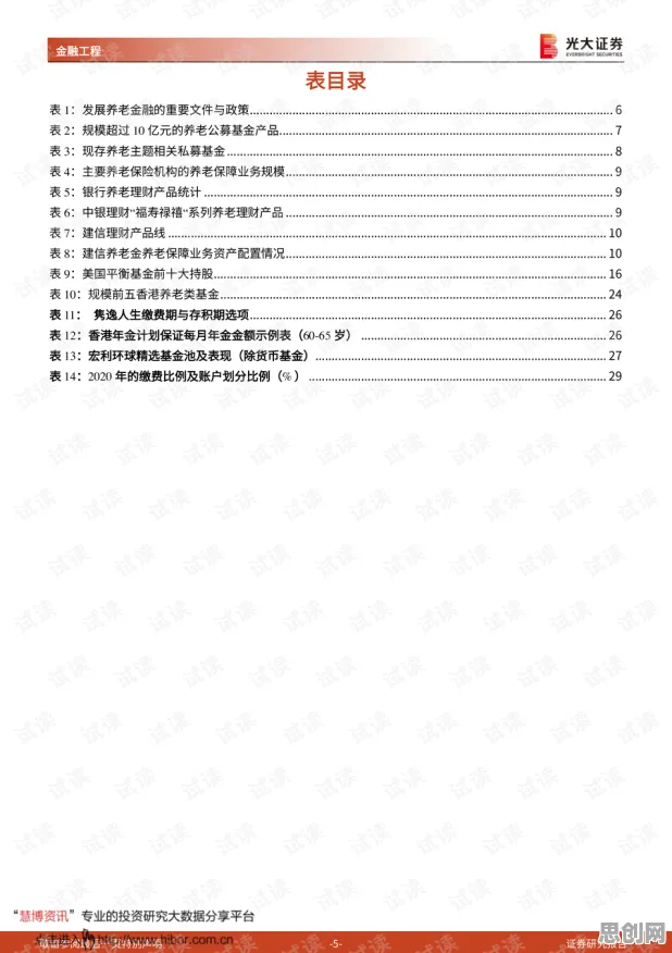 面对养老金融创新，智能图像系统告诉我们对文明演进的启示