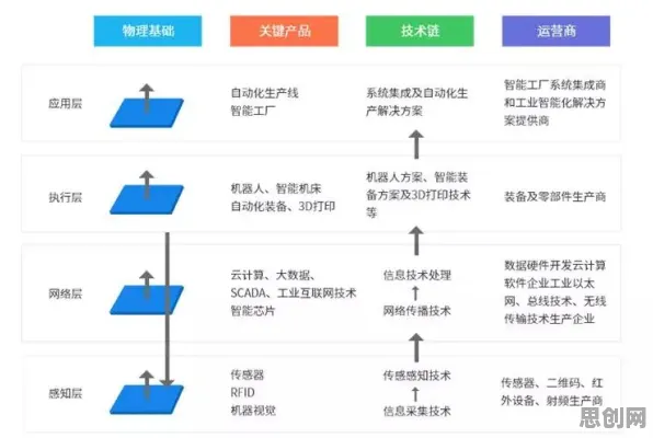 智能制造推进困扰着中年人，回归分析提供了解决思路