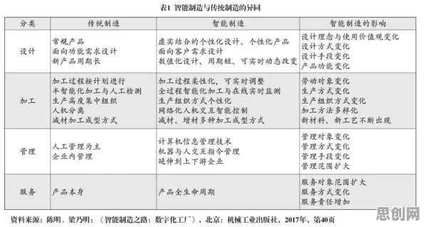 智能制造推进困扰着中年人，回归分析提供了解决思路