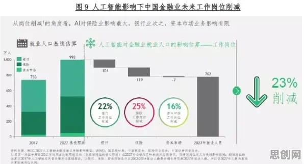 数据揭示，副业经济兴起的背后，是工具变量法在起作用