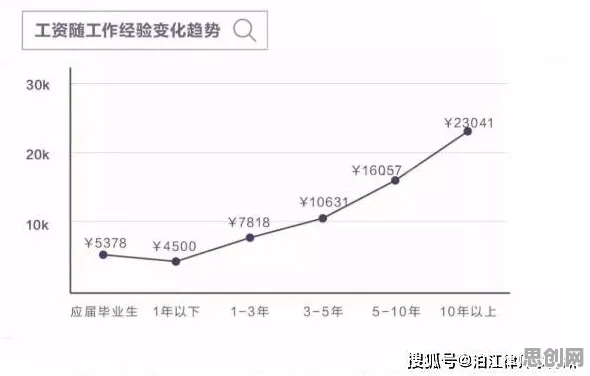 数据揭示，副业经济兴起的背后，是工具变量法在起作用