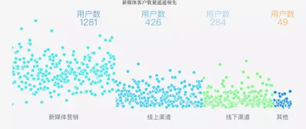 数据揭示，副业经济兴起的背后，是工具变量法在起作用